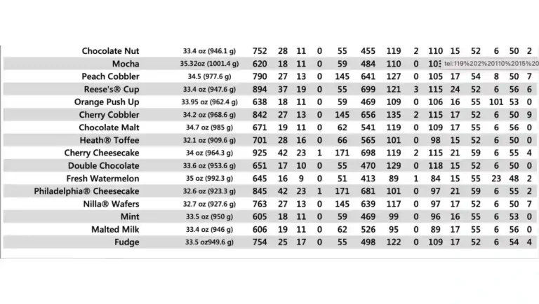 Cookout Calories and Nutritional Information