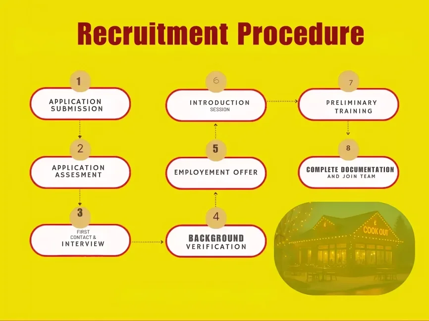 How to Apply Online (Step‑by‑Step)