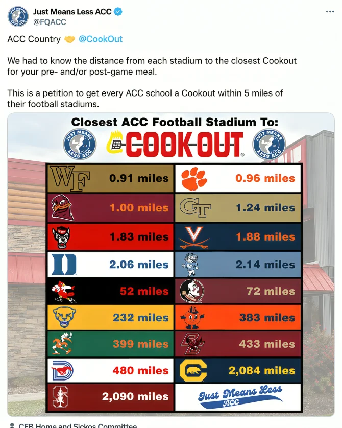 Why Cookout Is Famous in the South